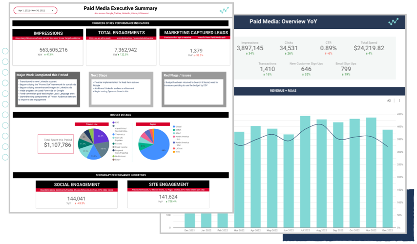 Analytics and Reporting