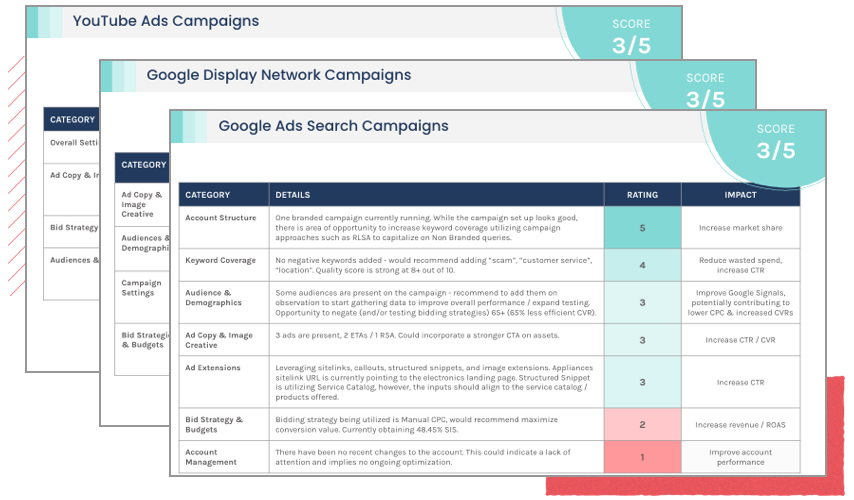SEO & PPC Scorecards