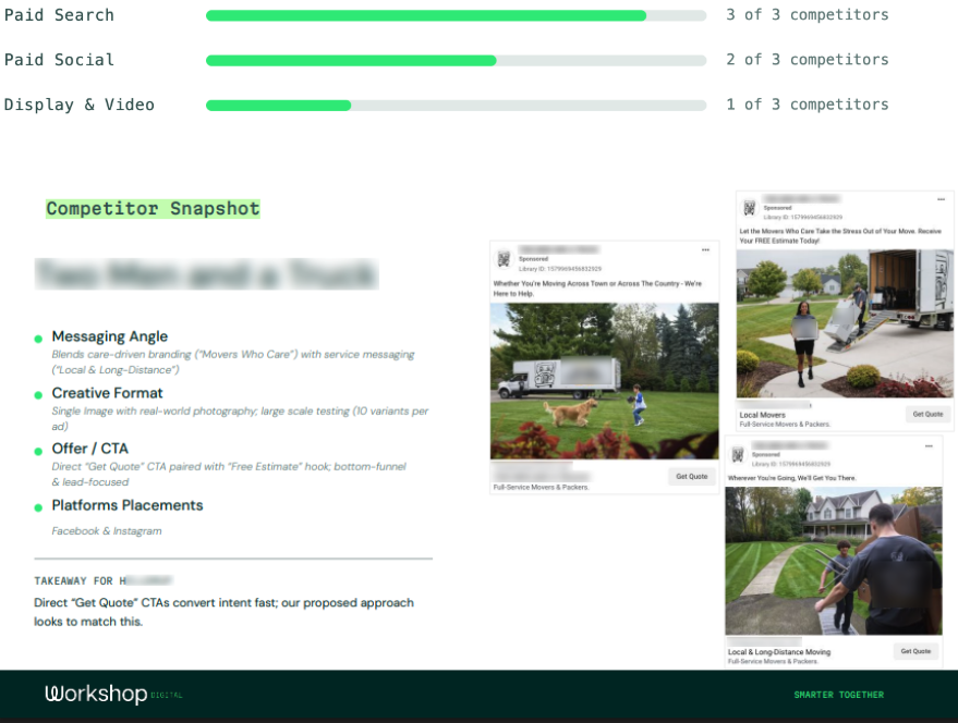 Competitor and search analytics overview