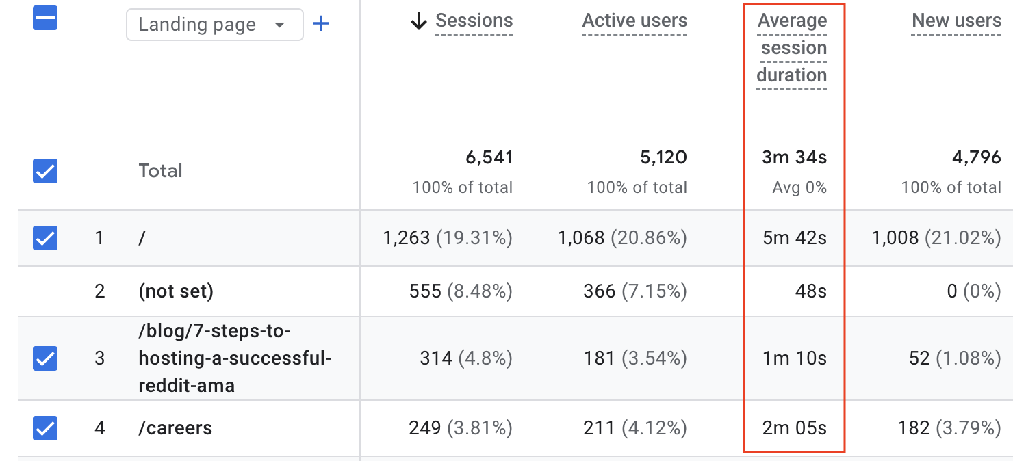 Landing page report in Google Analytics 4