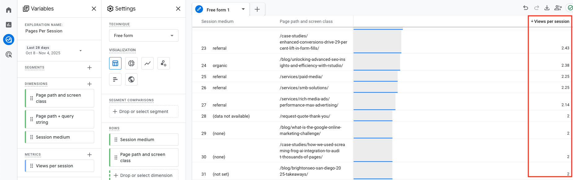 Free form report in Google Analytics 4