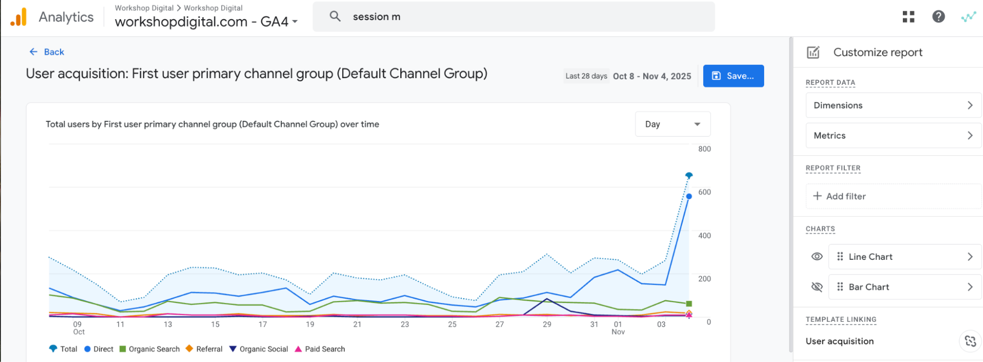 First user primary channel group report in Google Analytics 4