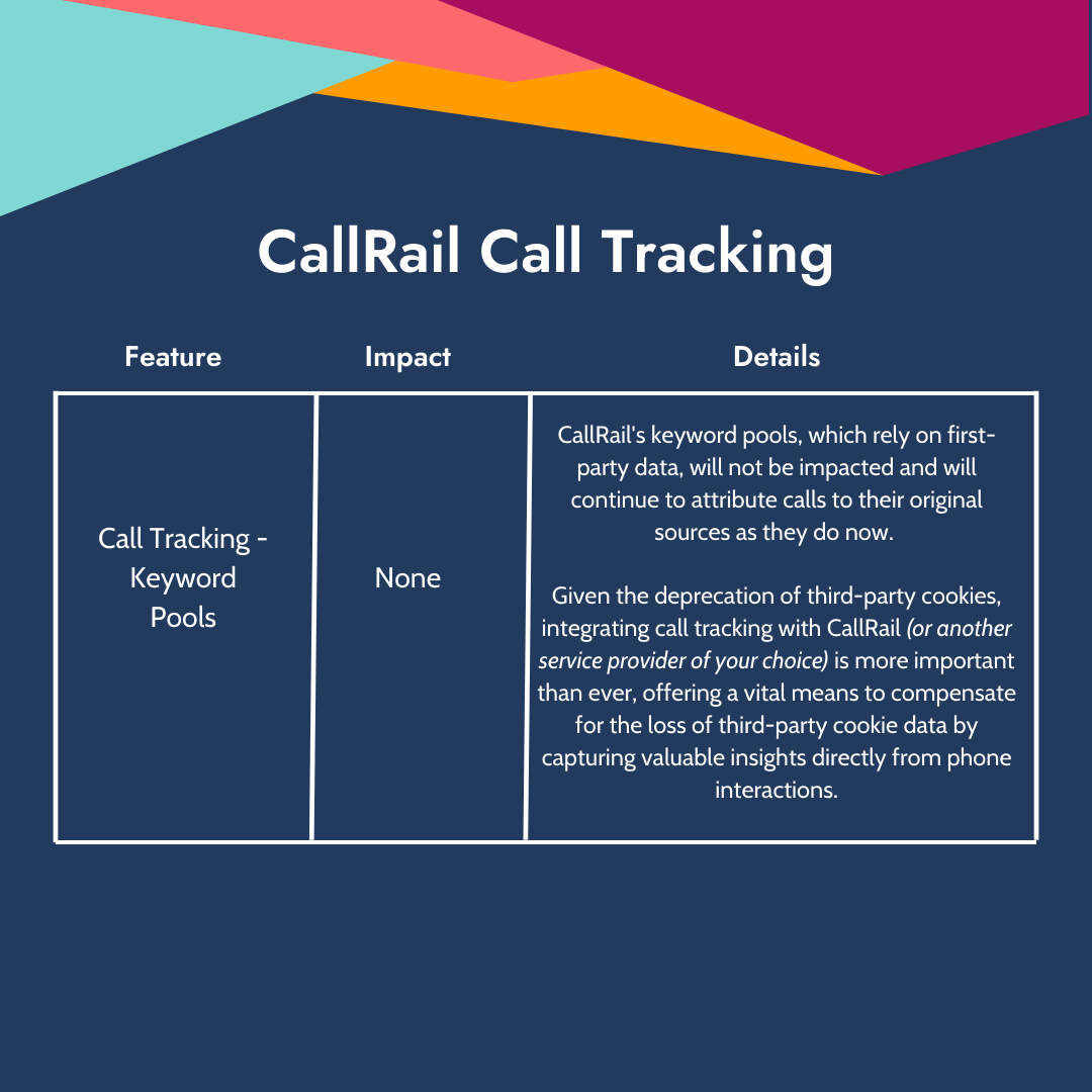 CallRail Call Tracking cookie deprecation impact table