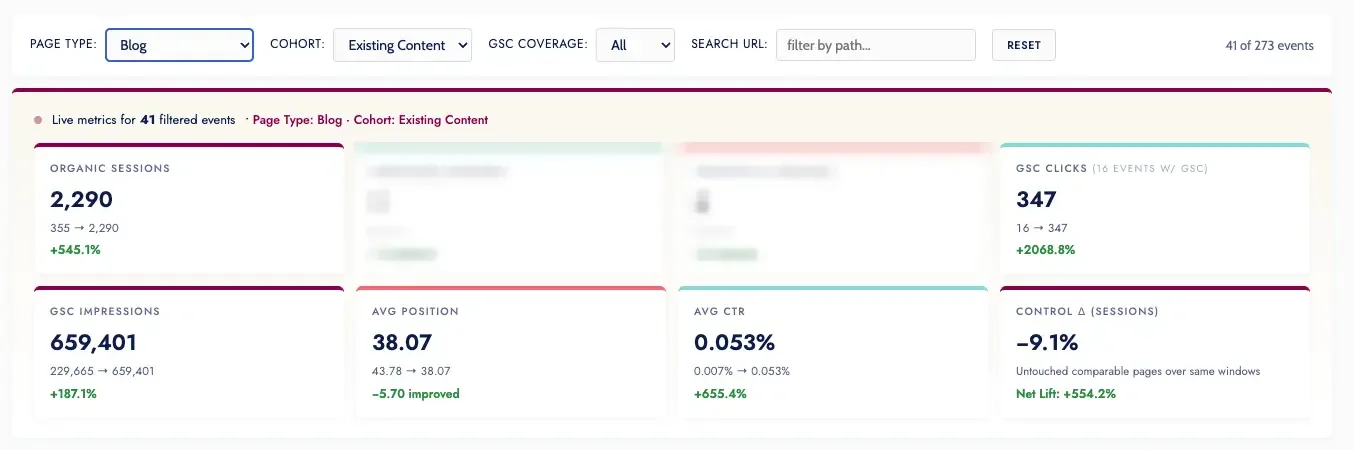 Claude Analysis for Blog Content