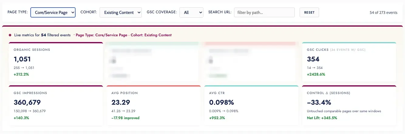 Claude Analysis for Core and Service Pages