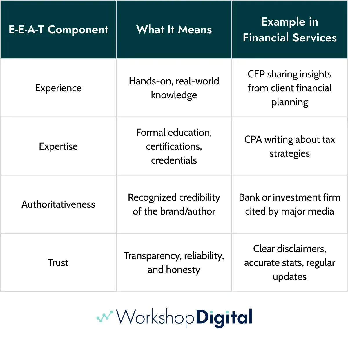 SEO E-E-A-T Overview