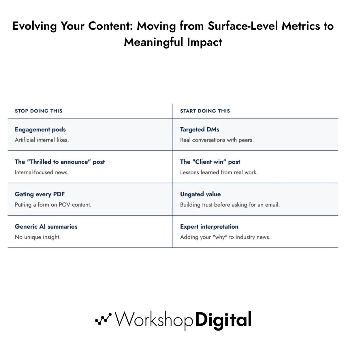 Evolving Your Content: Moving from Surface-Level Metrics to Meaningful Impact