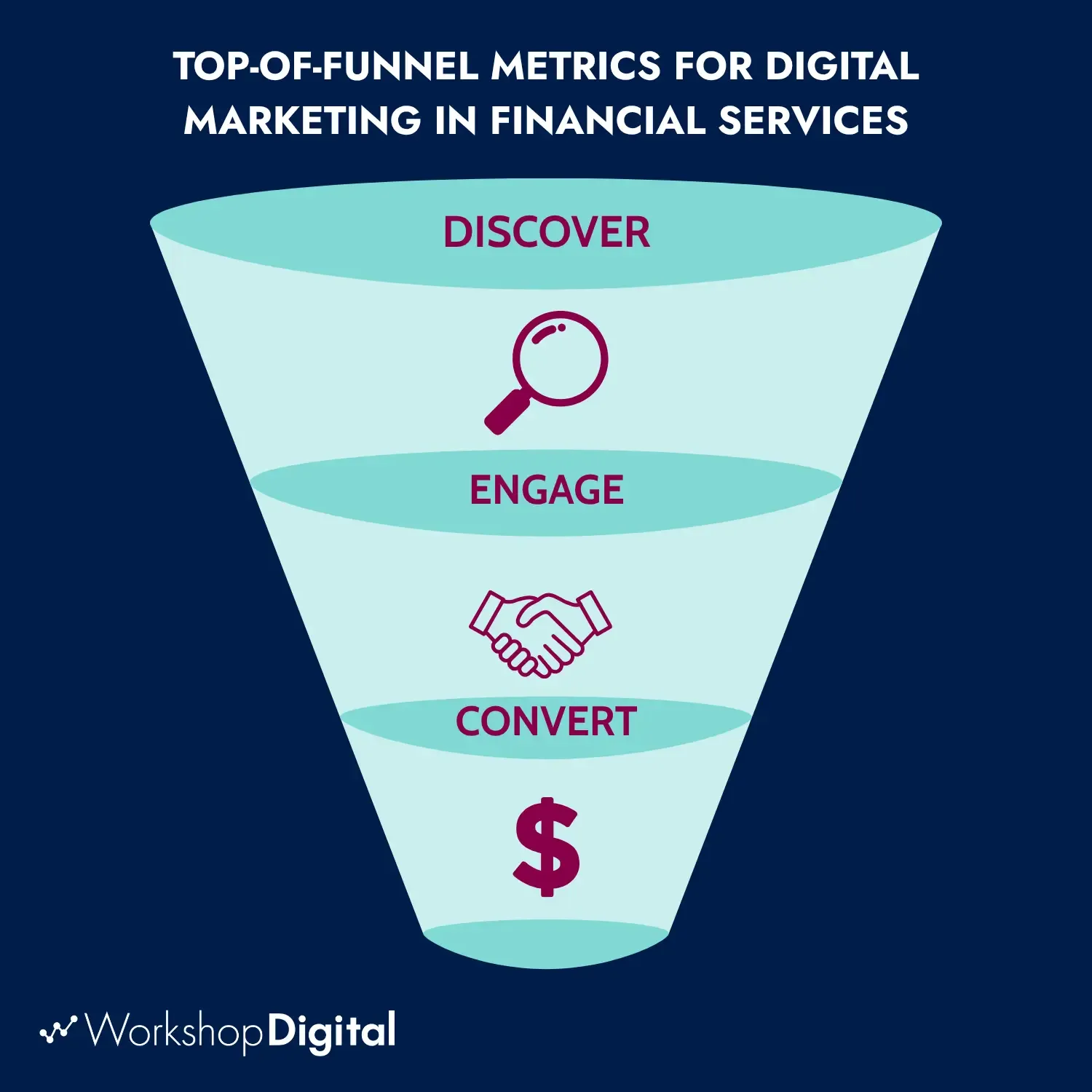 Metrics for Digital Marketing in Financial Services
