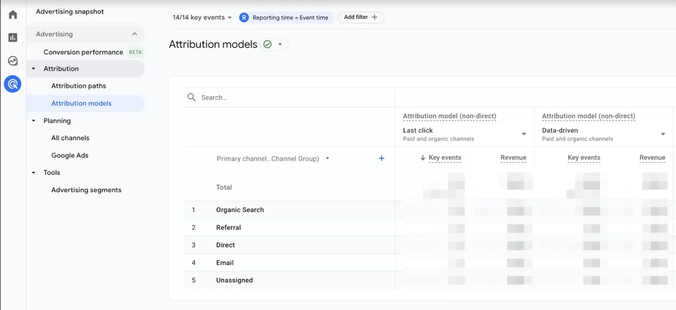 Google Analytics 4’s Attribution Models Dashboard
