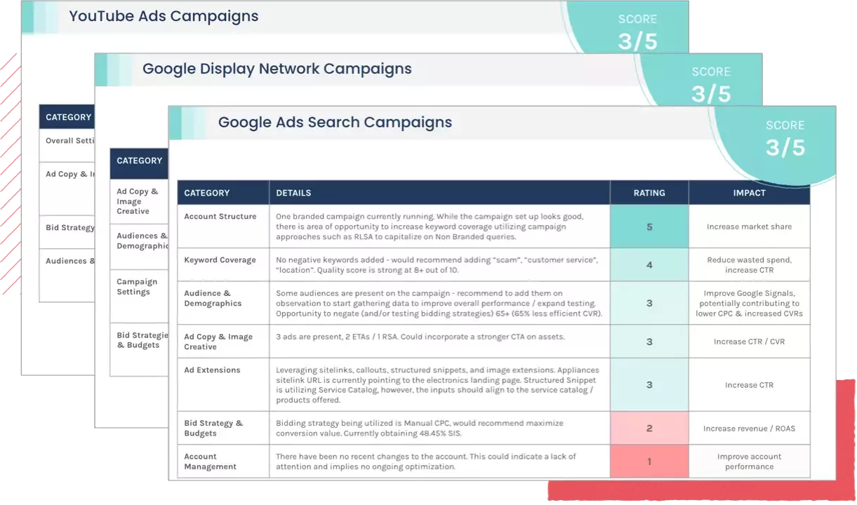 Google Ads Account Audit Scorecard