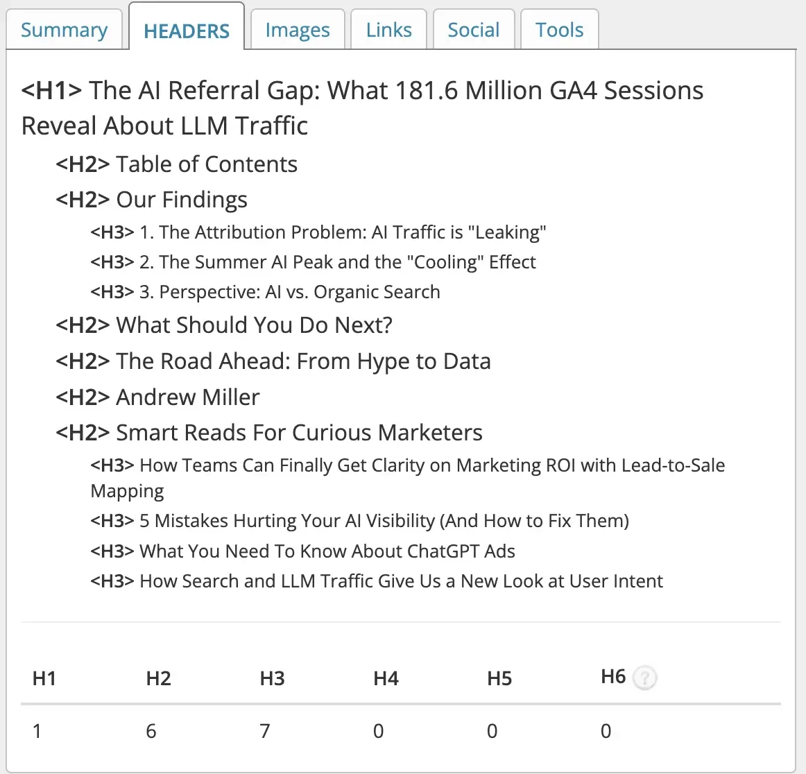 Header Breakdown Overview