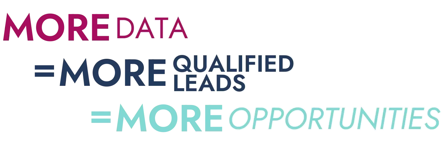 More data, more qualified leads, more opportunities.