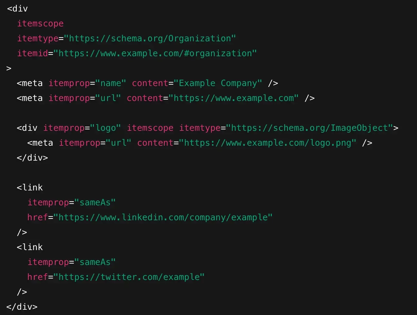 Microdata Example