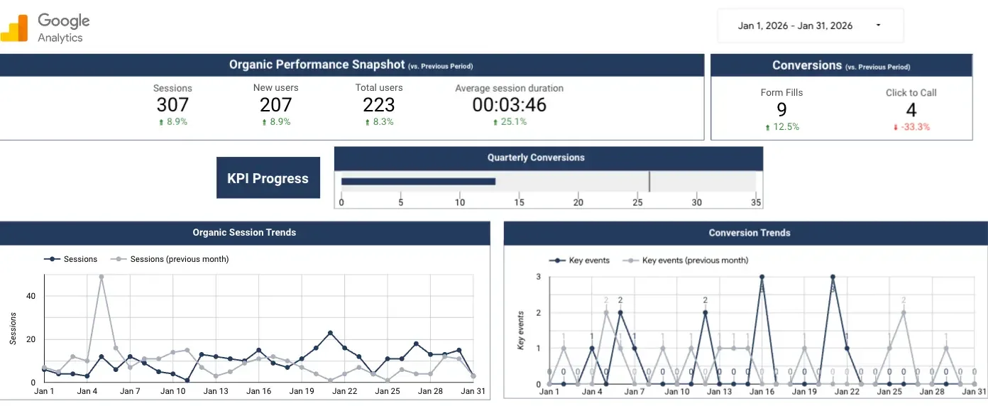 Monthly Reporting Dashboard Example