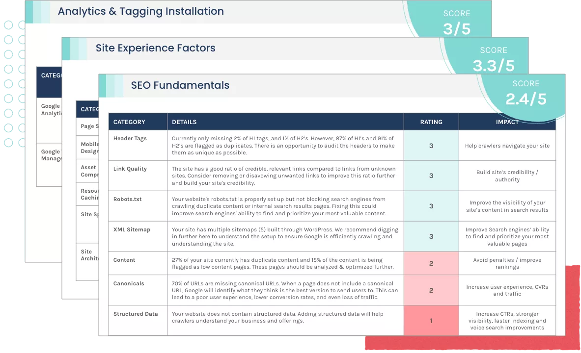 SEO Scorecard