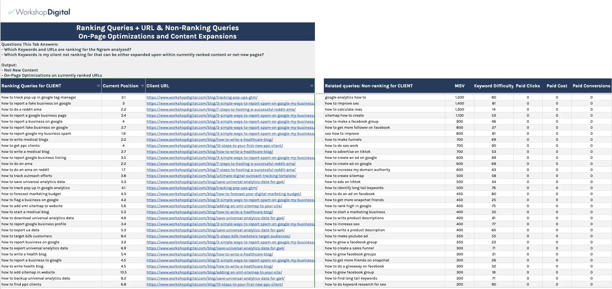 Search Opportunity Analysis competitors