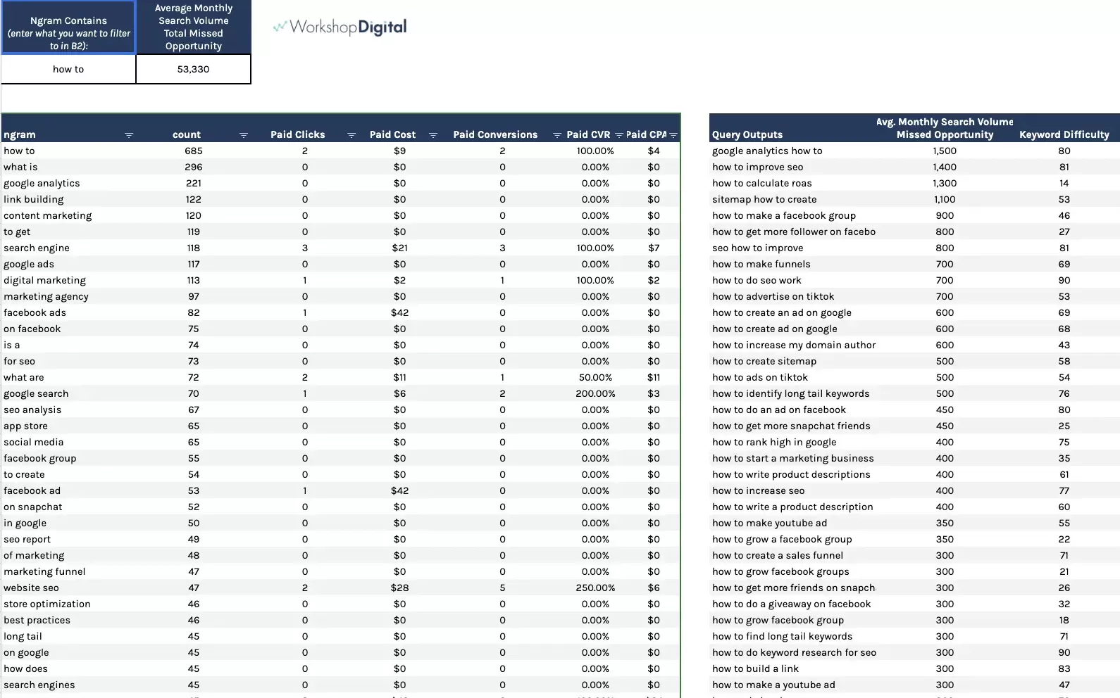 Search Opportunity Analysis results