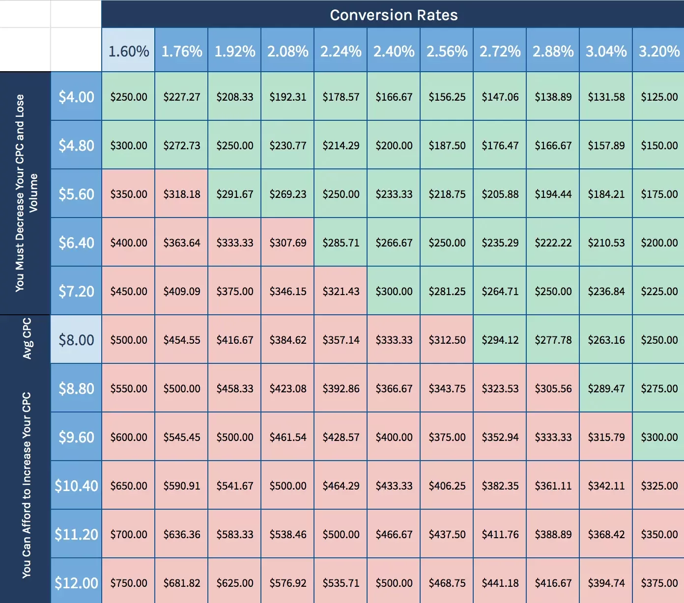 Cost Per Lead Calculator Output