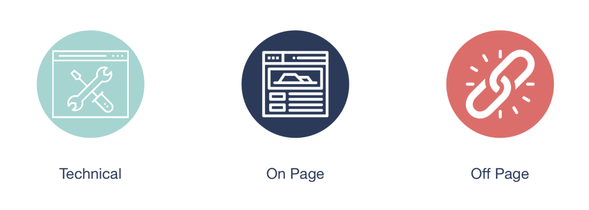 pillars of seo
