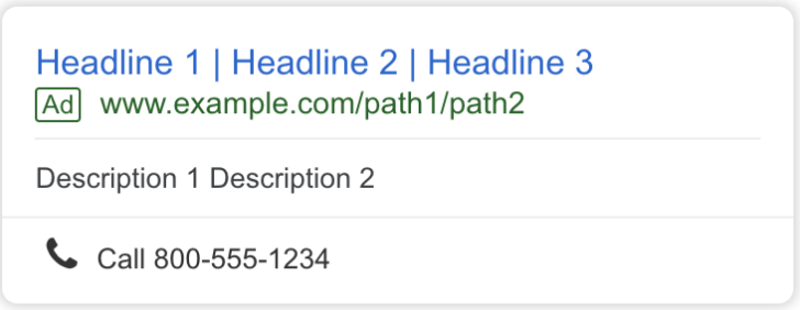 Picture of call extensions in Google Ads