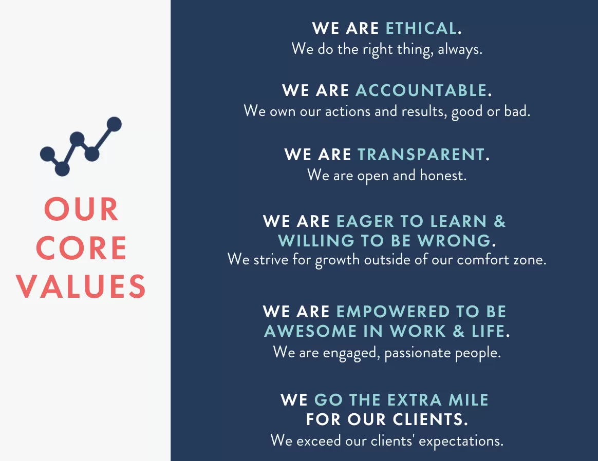 Workshop Digital Culture Book Core Values Page