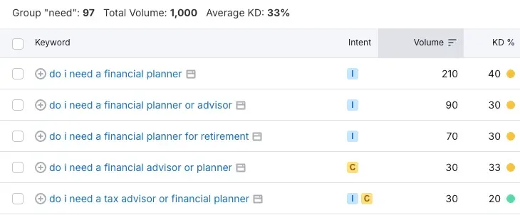 Semrush Data Screenshot