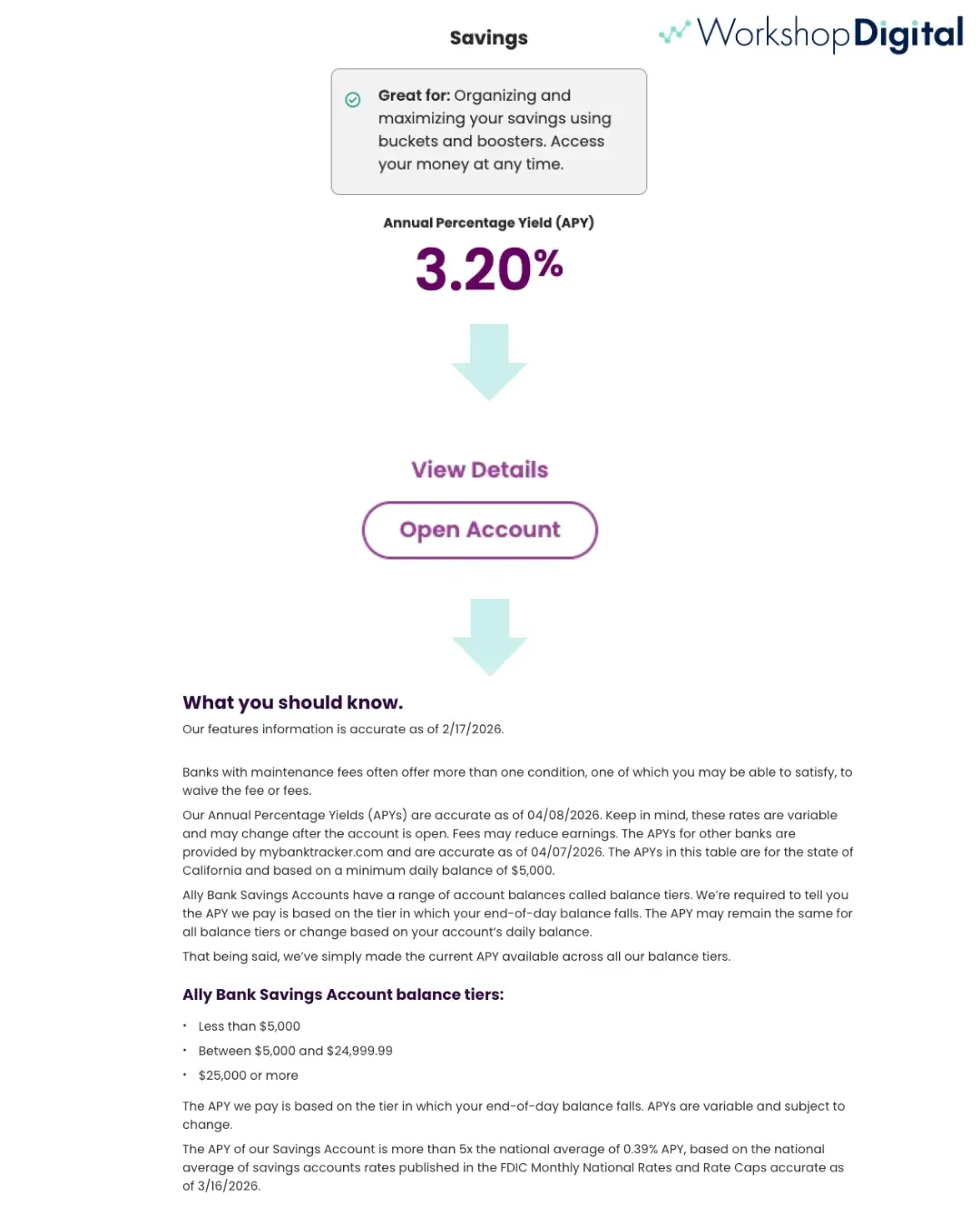 anatomy of a compliant financial ad