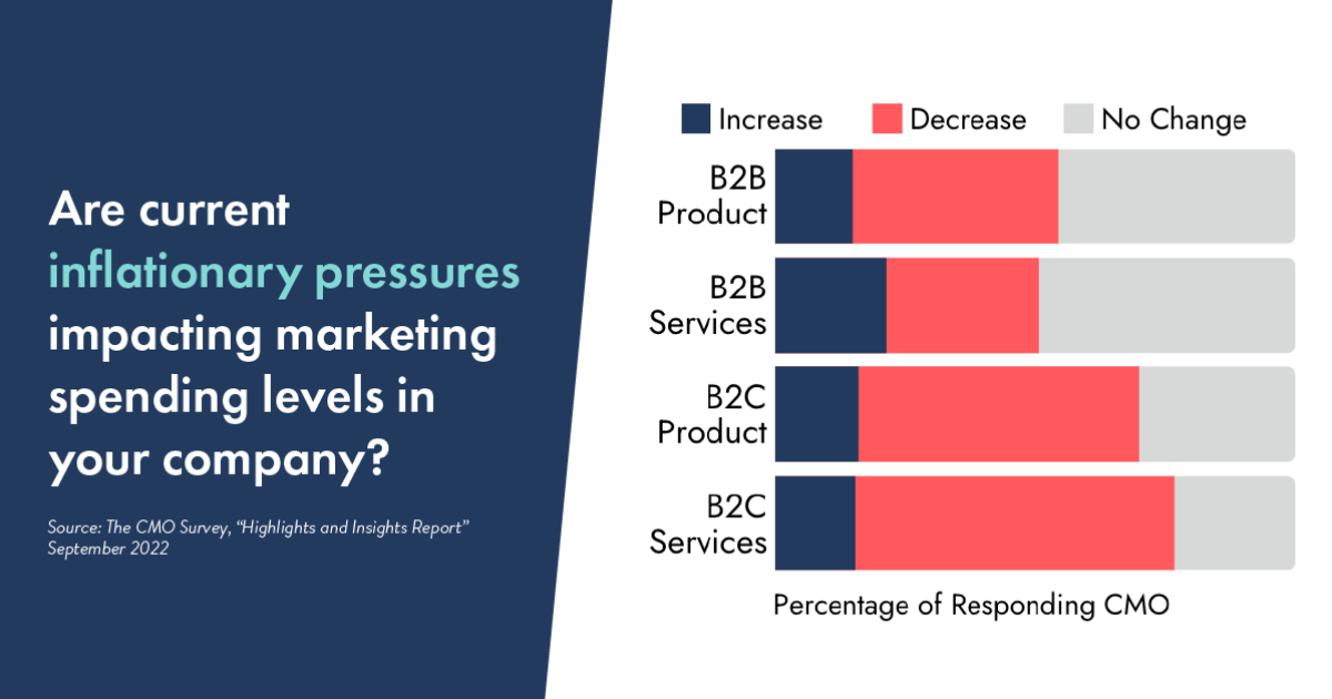 4 Insightful B2b Marketing Trends For 2023 Workshop Digital