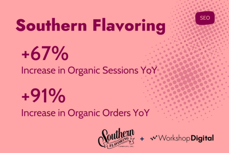 Hero image depicting results from Southern Flavoring case study including a 67% increase in Organic Sessions YoY.