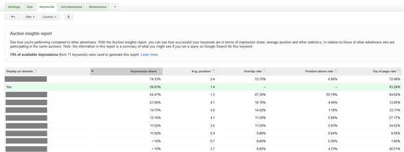 Screenshot of auction insights report
