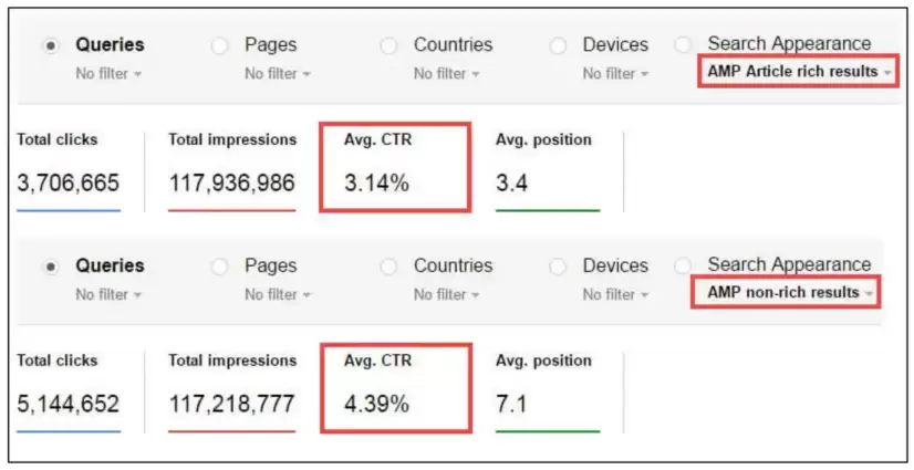 Tracking AMP performance in Google Analytics