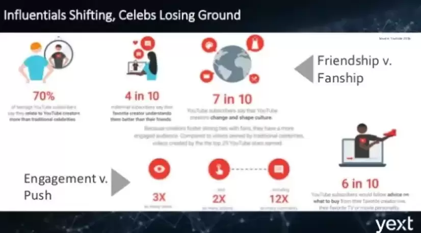 Screenshot - influentials shifting, celebs losing ground