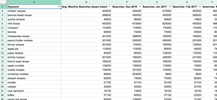 Screenshot - Avg Monthly Searches