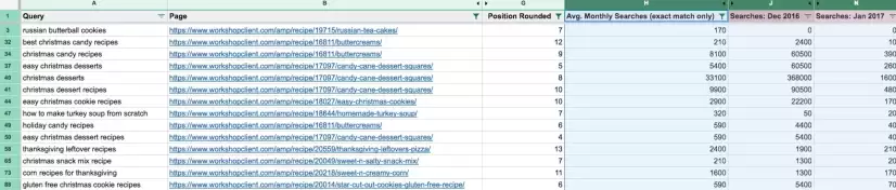 VLOOPUP formula used to pull keyword planner monthly search volume data for each keyword