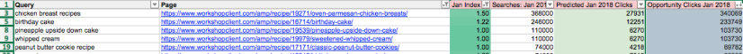 Screenshot - Sorting the opportunity clicks column