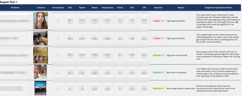 Chart containing specific ads and whether to stop, continue, or promote them, with a section for detailed notes.