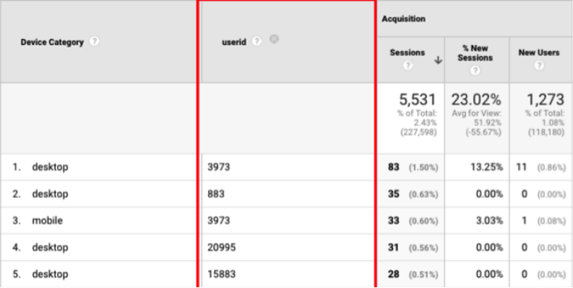 Screenshot - custom dimension in Google Analytics