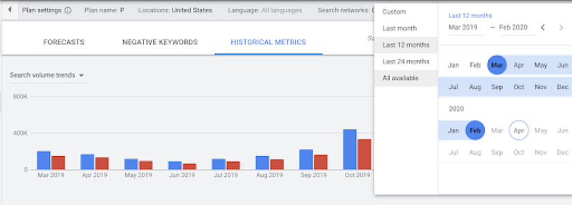 Screenshot of Historical Metics tab.