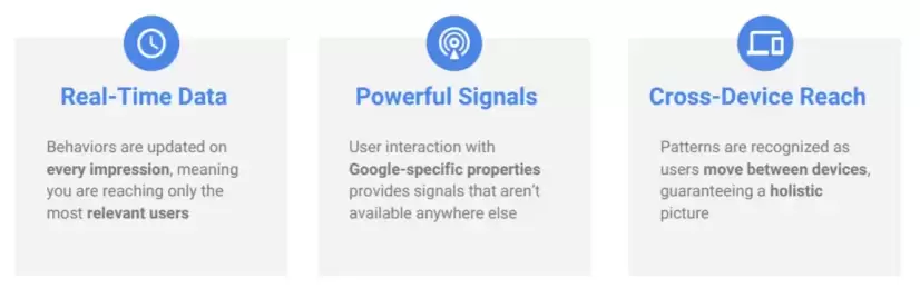 Screen shot of real-time data, powerful signals, cross-device reach