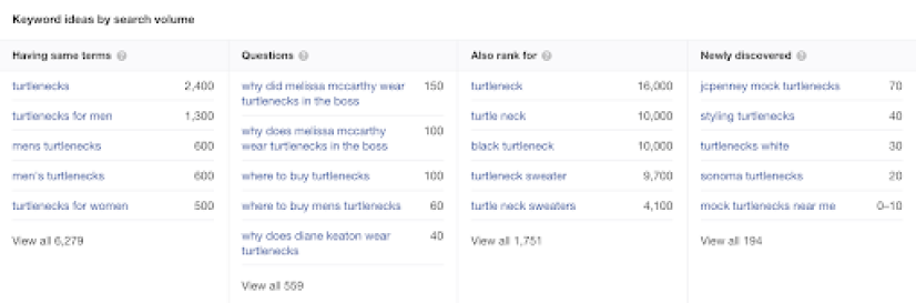Keyword report from Ahrefs