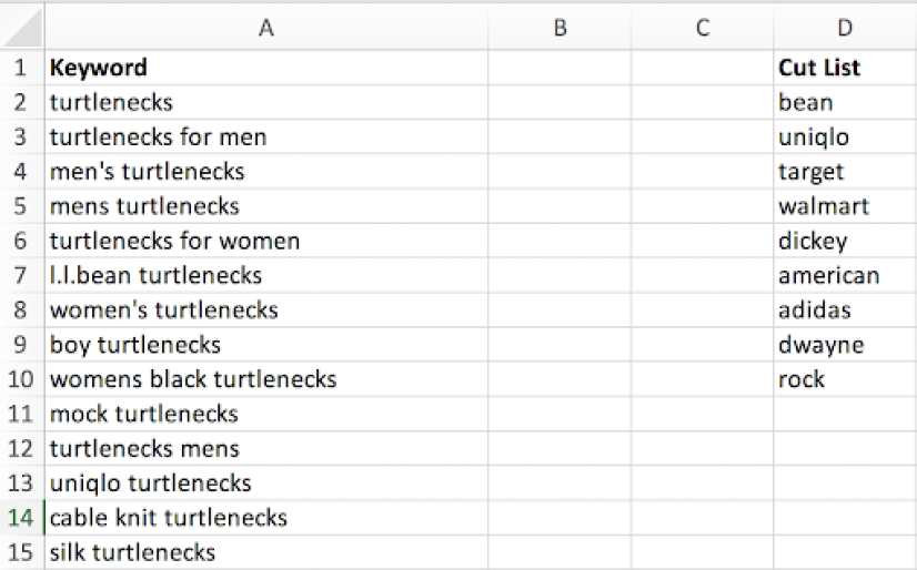 Screen shot of keyword list including cut list