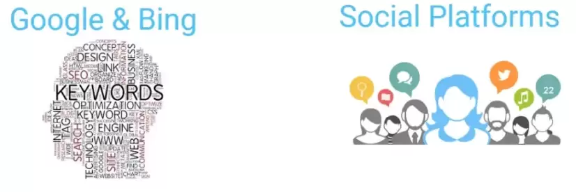 Google & Bing and Social Platform visuals