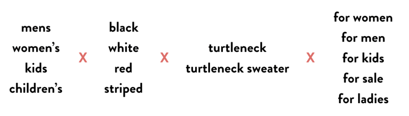 List of keywords containing different modifiers