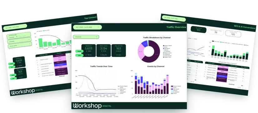 Custom reporting dashboard example