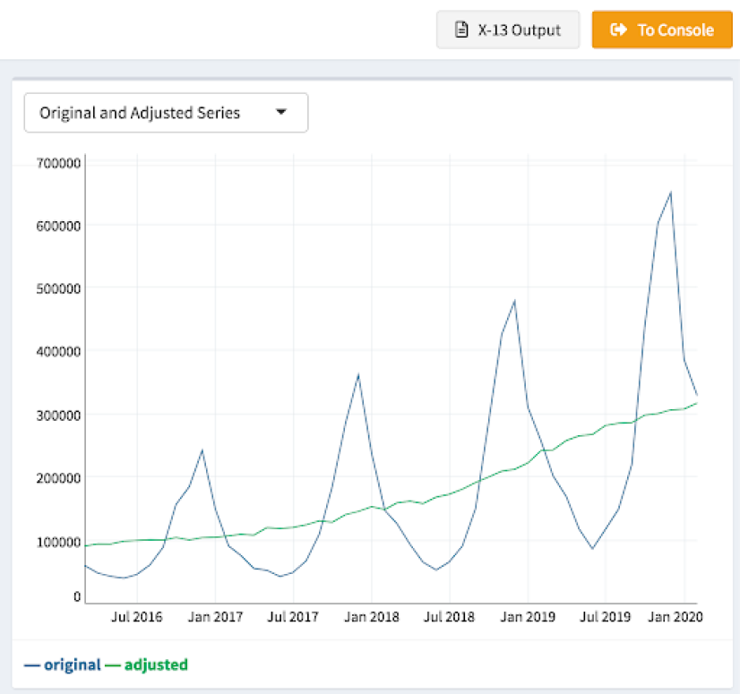 Using the view function from seasonalview