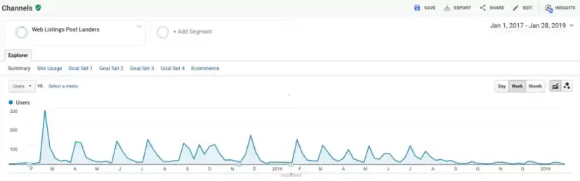 Web listings inc organic search entrances