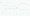 Line graphs showing growth in conversions and decrease in cost per conversion from January to August