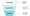 A funnel depicting the buyer's journey with content examples for each stage.