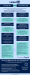 Infographic comparing LinkedIn Message Ads versus Conversation Ads