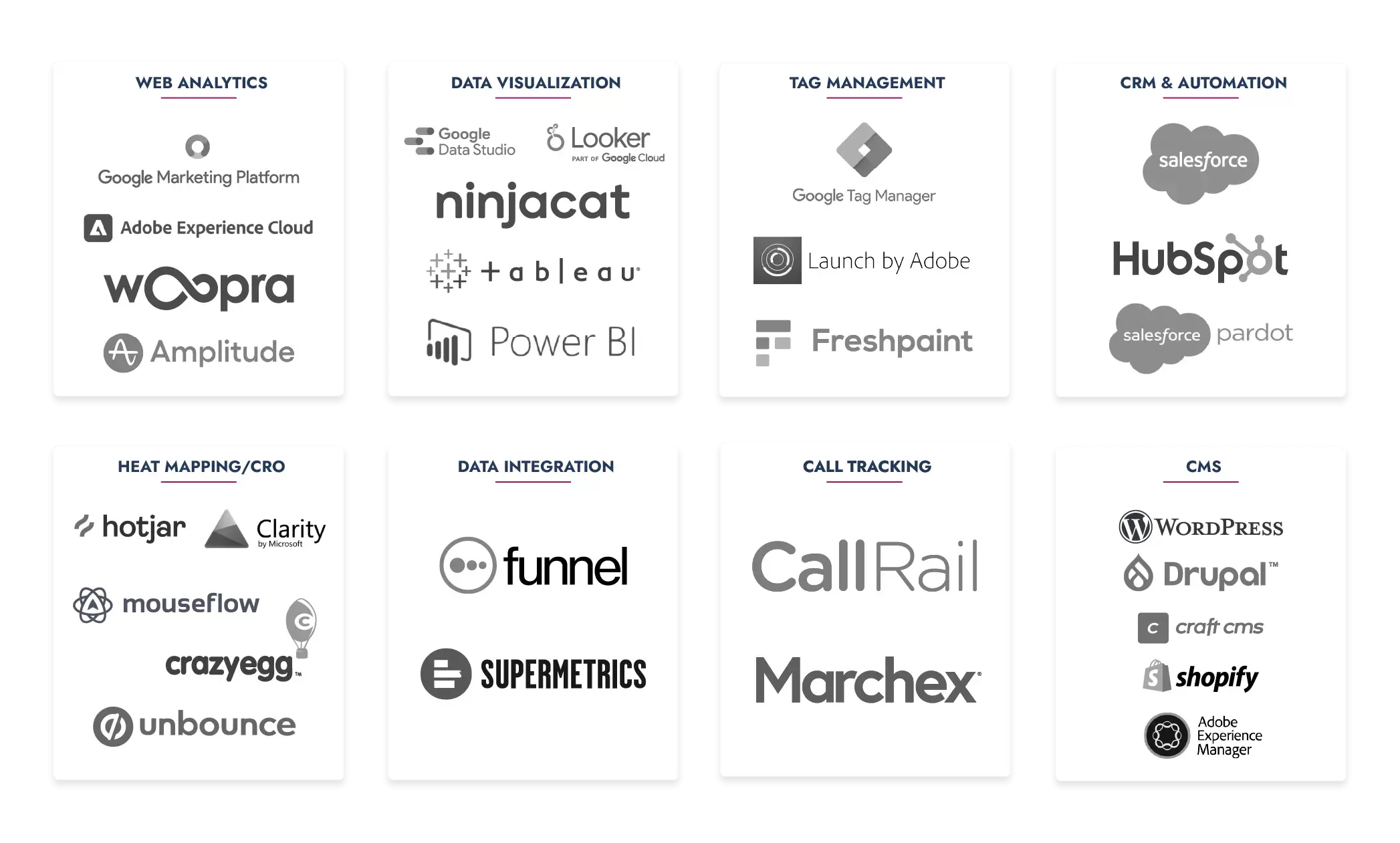 List of Analytics Platforms Grouped